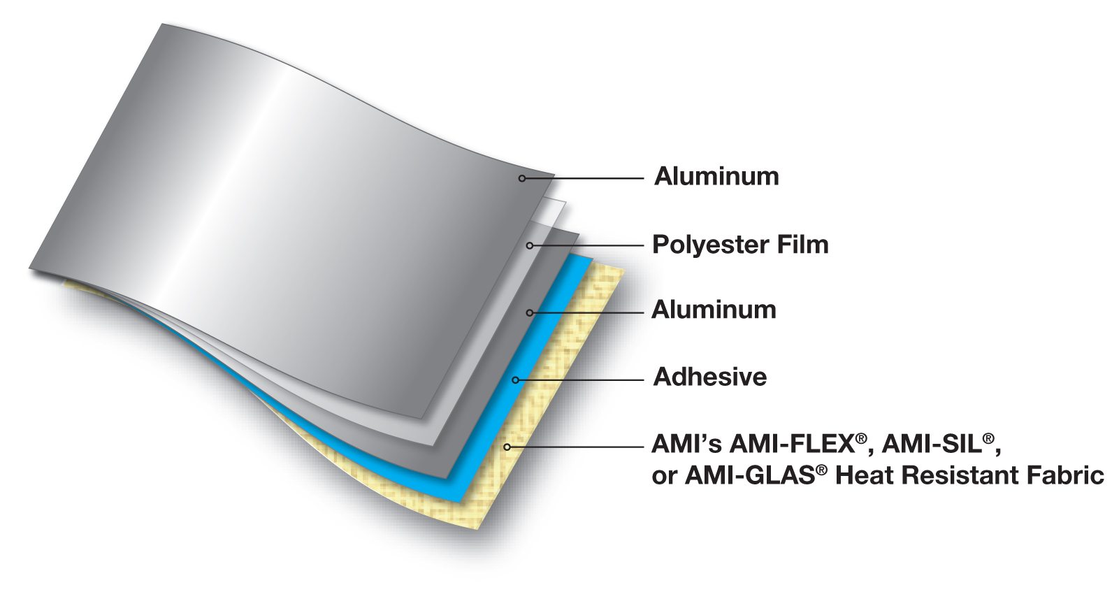 Adhesive Backed Aluminum Foil Fiberglass Cloth Sheet