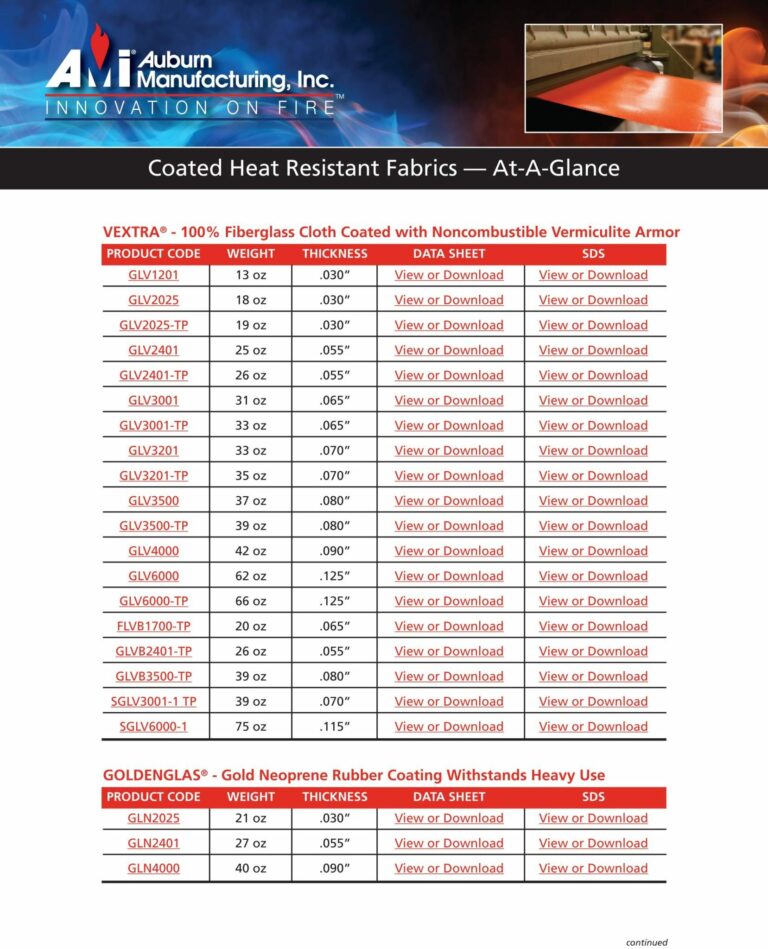 Specialty Heat Resistant Textiles High Temperature Fabrics