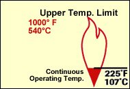 GOLDENGLAS Temperature