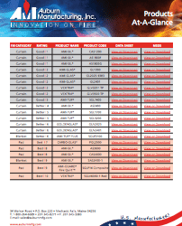 Temperature range for welding blankets 2