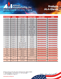 AMI FM Approved Products At A Glance